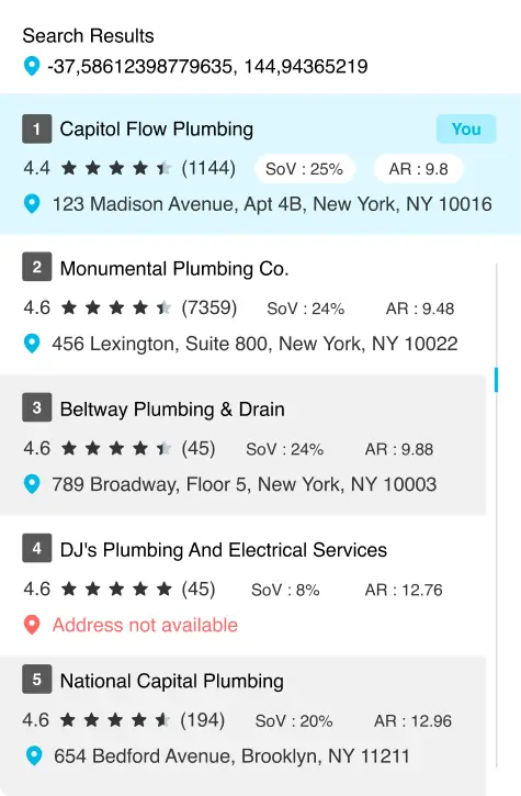 Competitor Analysis for Geo Keyword Ranking
